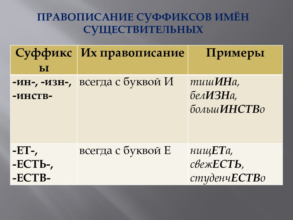 Правописание суффиксов егэ. Правописание суффиксов имен существительных. Правописание суффиксов существительных. Суффиксы имен существительных. Правописание суффиксо.