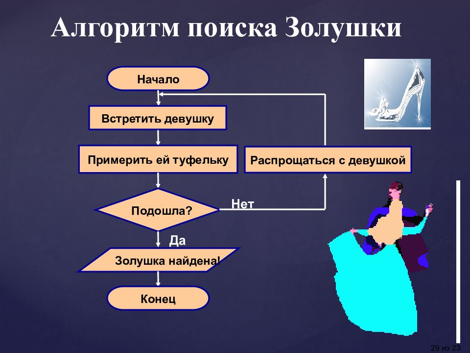 Алгоритмическое и логическое мышление. Алгоритмическое и логическое мышление