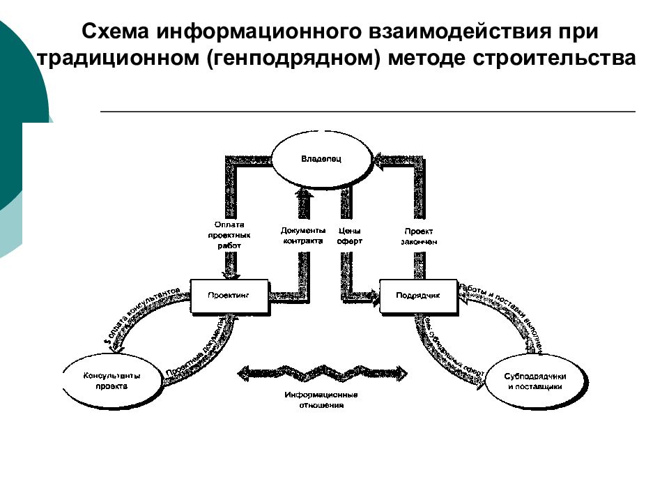 Схема информационного взаимодействия