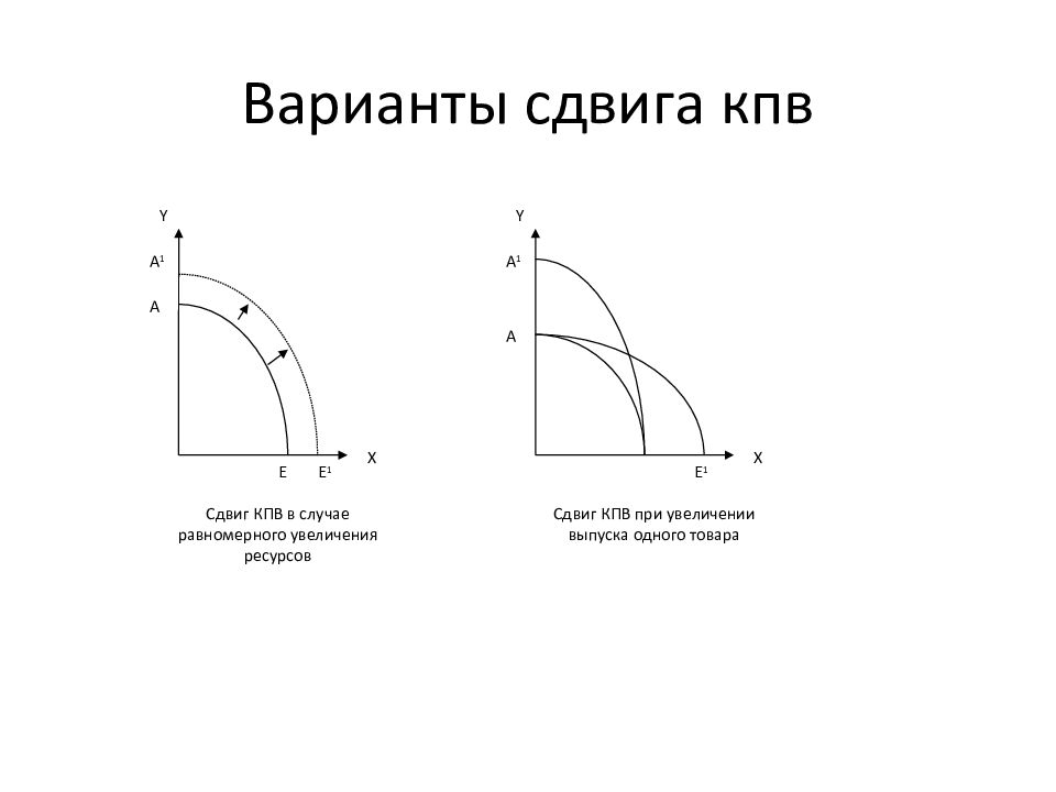 Как рисовать кпв