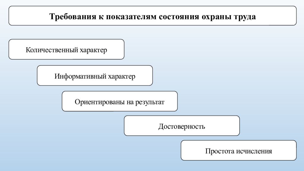 12 требования. Информативный характер. Охрана статус. Индикатор состояния охраны.