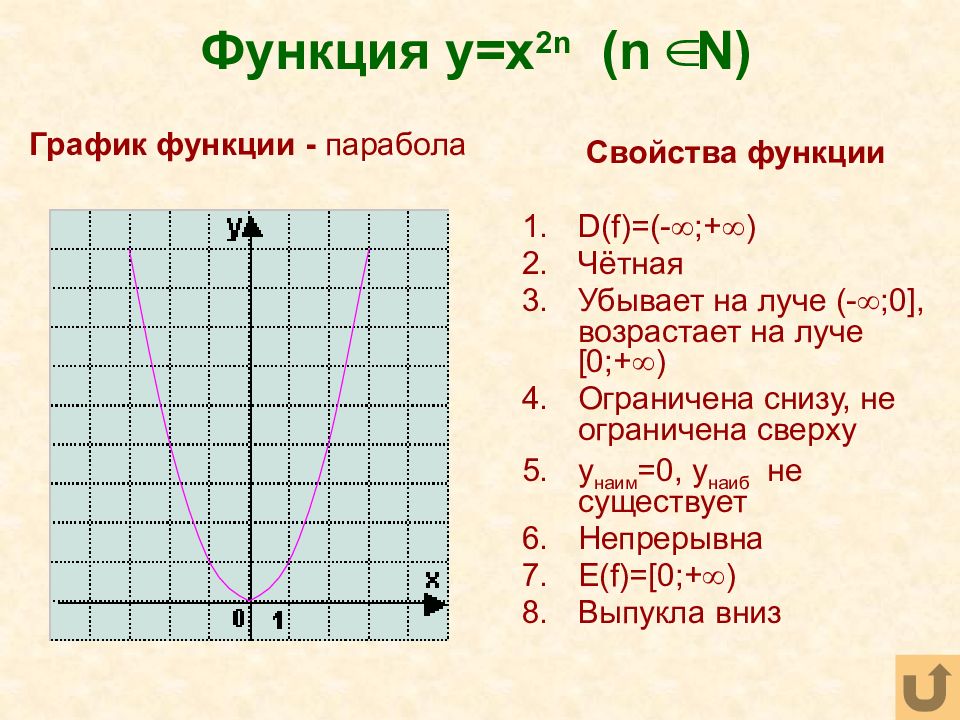 Свойства функции y 6 x. X2-модуль x функция чётная. Таблица функции y x2. Свойства функции y x2. Y= 2/Х свойства функции.
