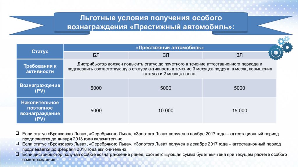 фсс какие взносы надо платить. таблица периода доходов на пособие. до 2017 года включительно. требования к статусу. детский тариф.
