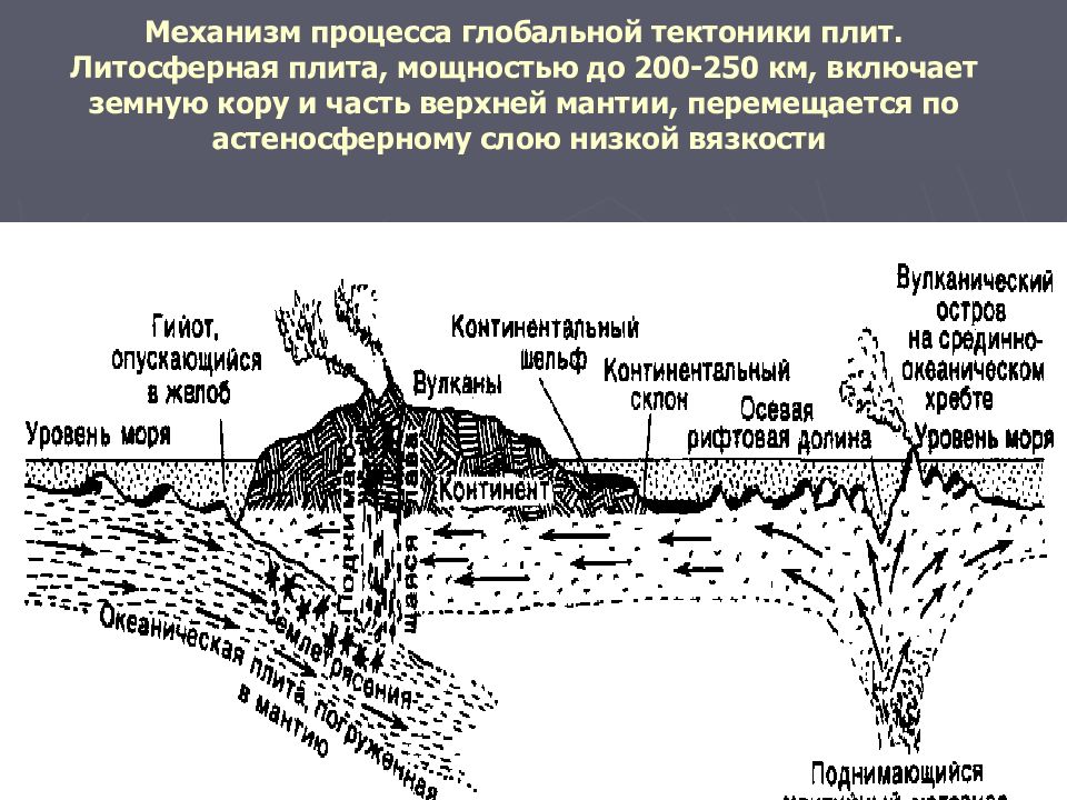 Тектоника. Теория глобальной тектоники плит. Основные положения тектоники плит. Концепция тектоники плит. Этапы тектоники плит.