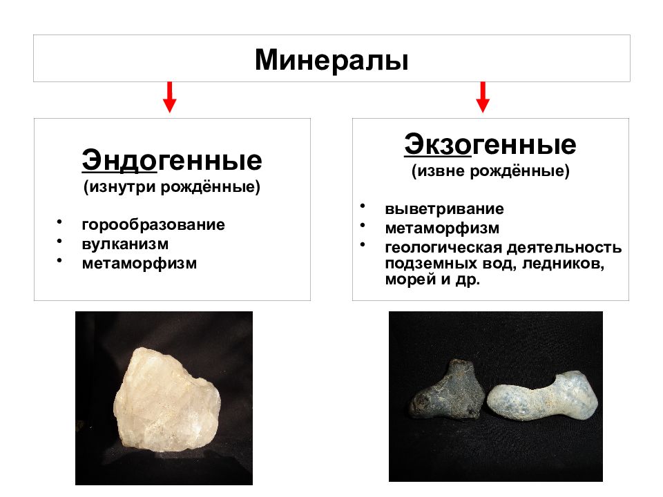 Минеральное образование. Минералы эндогенного происхождения. Минералы экзогенного происхождения. Экзогенные минералы примеры. Эндогенные и экзогенные минералы.