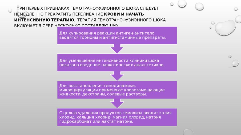 Гемотрансфузионный шок презентация