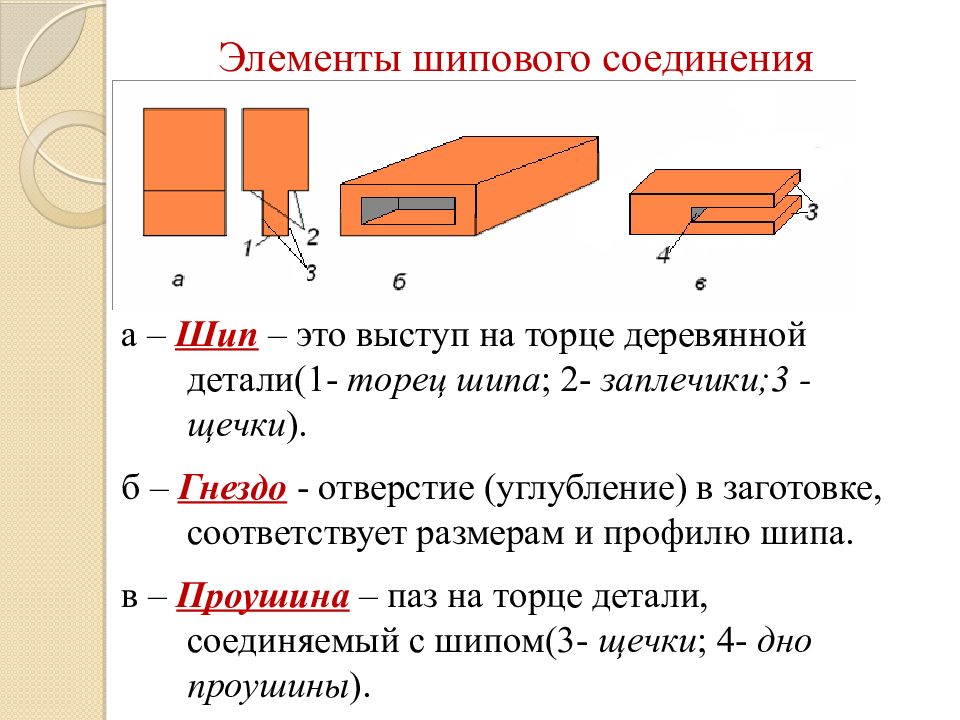 Соединение деталей в изделиях из древесины 7 класс презентация