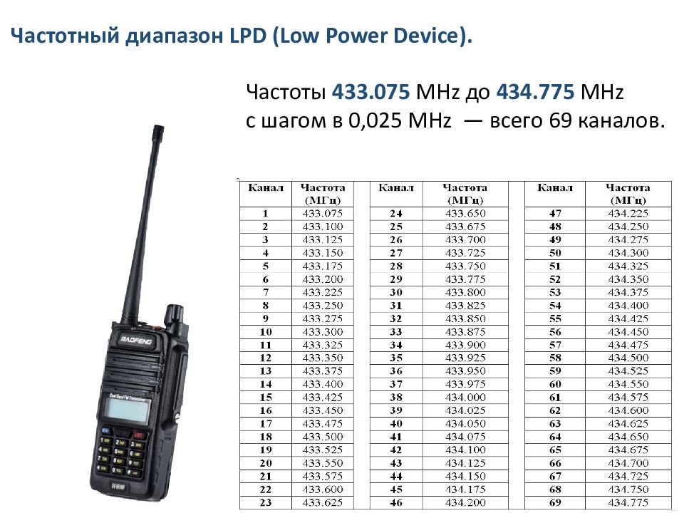 Lpd pmr частоты