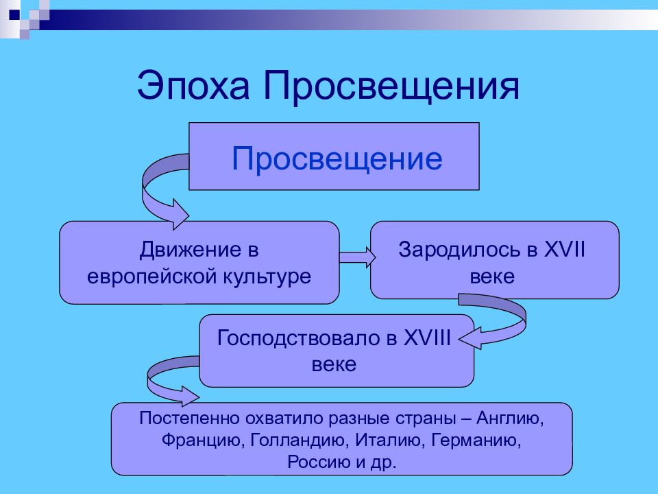 Что такое проект просвещения