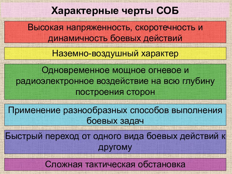 Характерные черты общевойскового боя. Характерные черты современного общевойскового боя. Боевые действия динамичность.