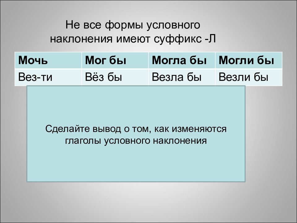 Условное 0 наклонение. Условное наклонение глагола. Условное наклонение 6 класс упражнения. Условное наклонение стих. 19 Глаголов в условном наклонении.