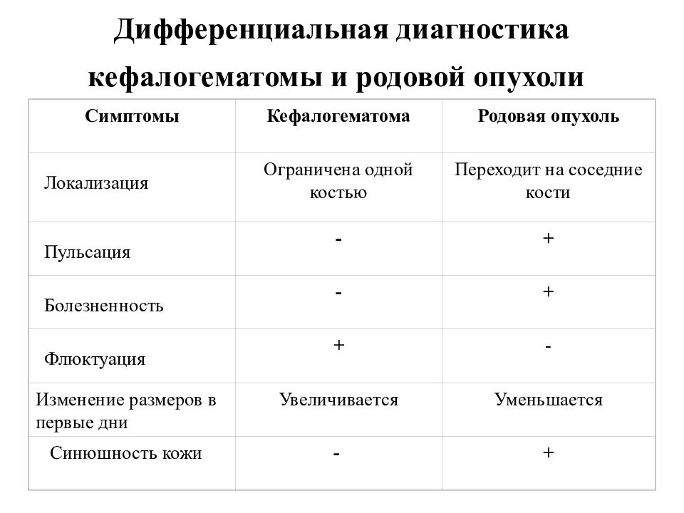 Картинки родовая опухоль