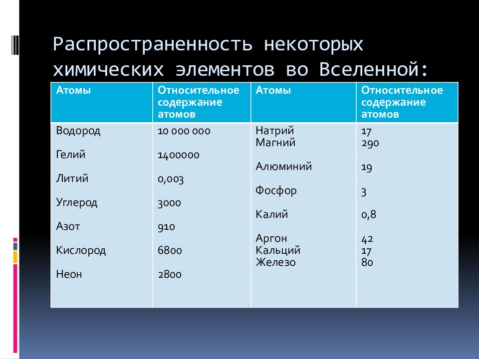 Происхождение химических элементов презентация