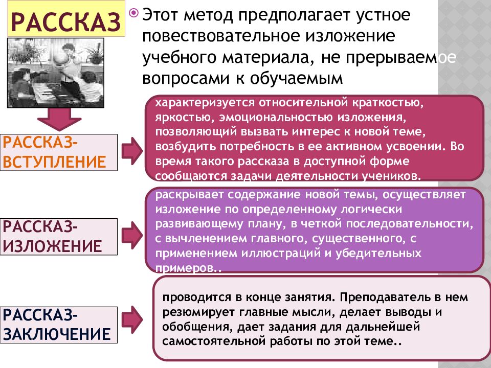 Устное изложение предмета. Изложение учебного материала. рассказ вступление.