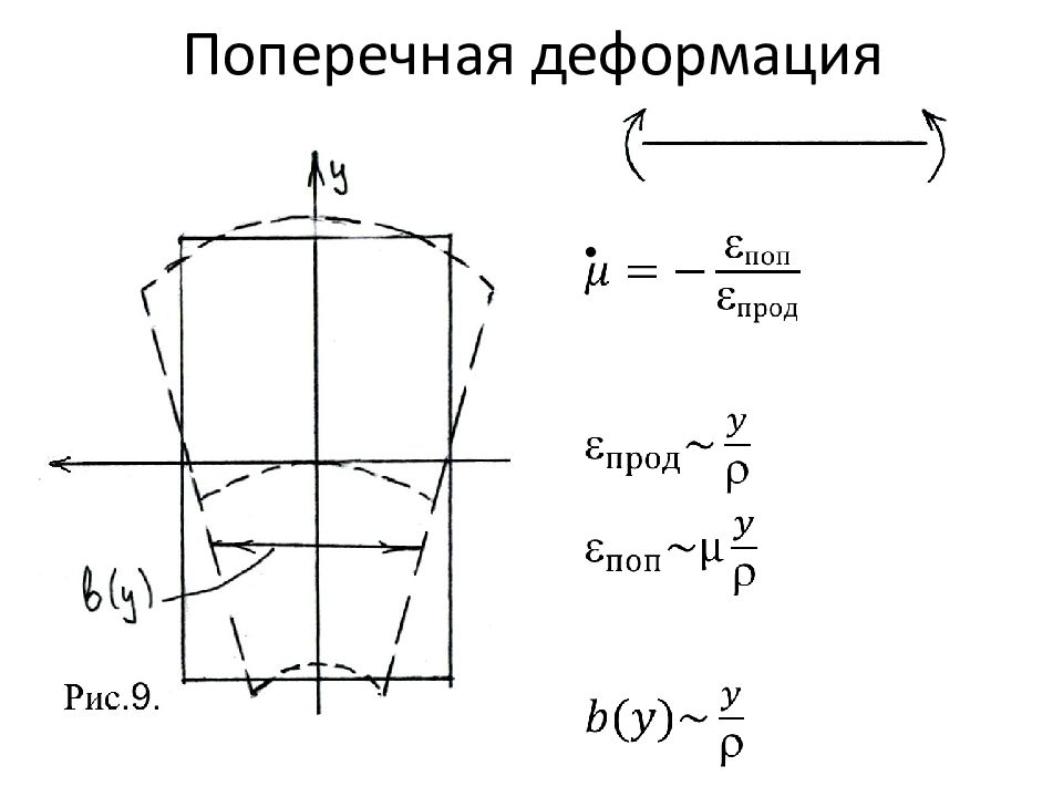 Поперечная деформация при сжатии