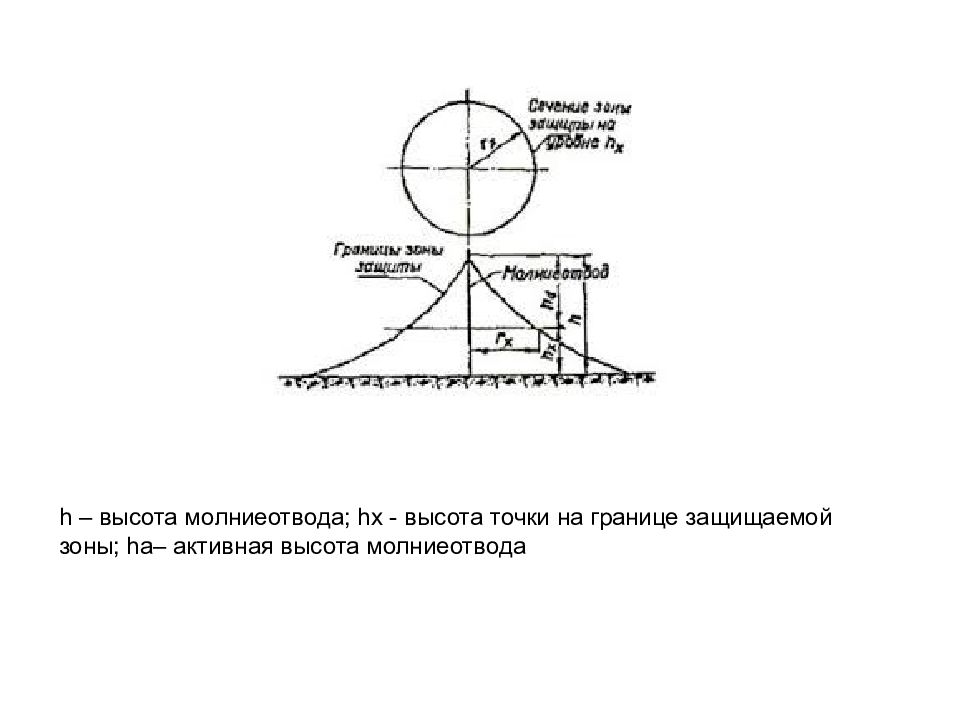 Защищенная зона. Границы зоны защиты молниеотвода. Активная высота молниеотвода. Сечение молниеотвода. Сечение кабеля для молниеотвода.