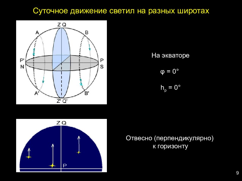 Видимое движение светил картинки