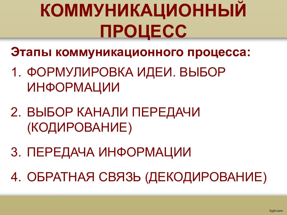 Информация и коммуникация. Коммуникация это процесс передачи информации. Коммуникационный. Коммуникативный этап. Кодирование в коммуникативном процессе это.