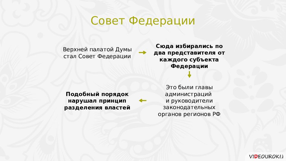 Политическое развитие рф в 1990 е гг презентация