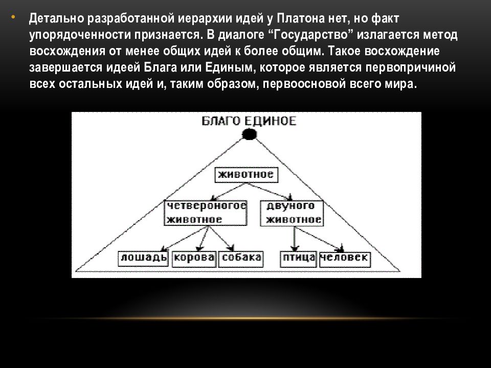 Высшие идеи. Иерархия идей Платона. Характеристика мира идей Платона кратко. Мир идей Платона схема. Теория идей Платона.