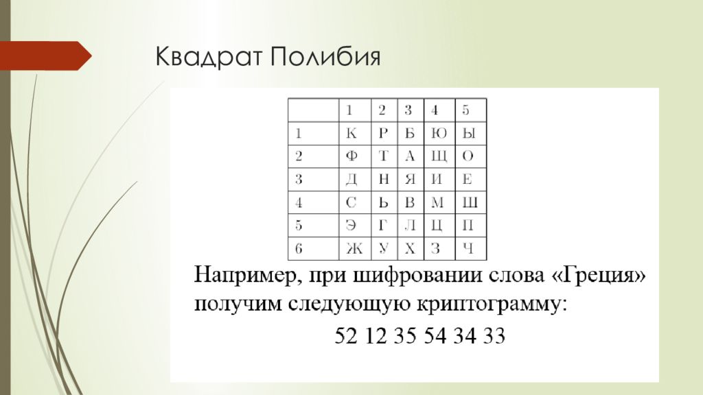 Криптография слова. Шифрованный квадрат Полибия. Шифрование квадратом Полибия. Квадрат Полибия пример шифрования. Шифр Полибия 2 метод шифрования.