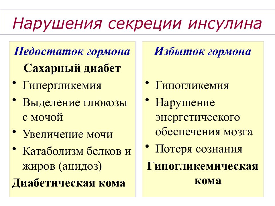 Гормоны поджелудочной железы биохимия презентация