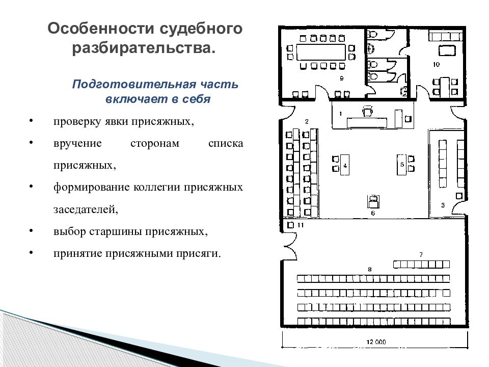 Судебная комната схема