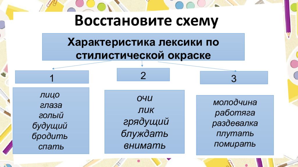 Стилистические пласты лексики