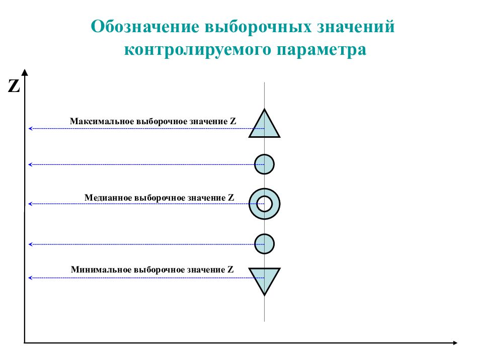 Производство обозначение