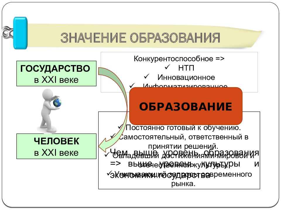 Урок образование презентация