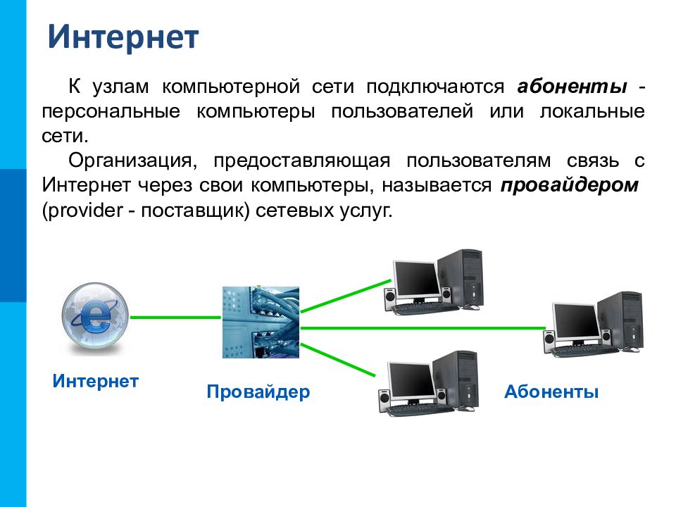 Презентация на тему компьютерные сети по информатике