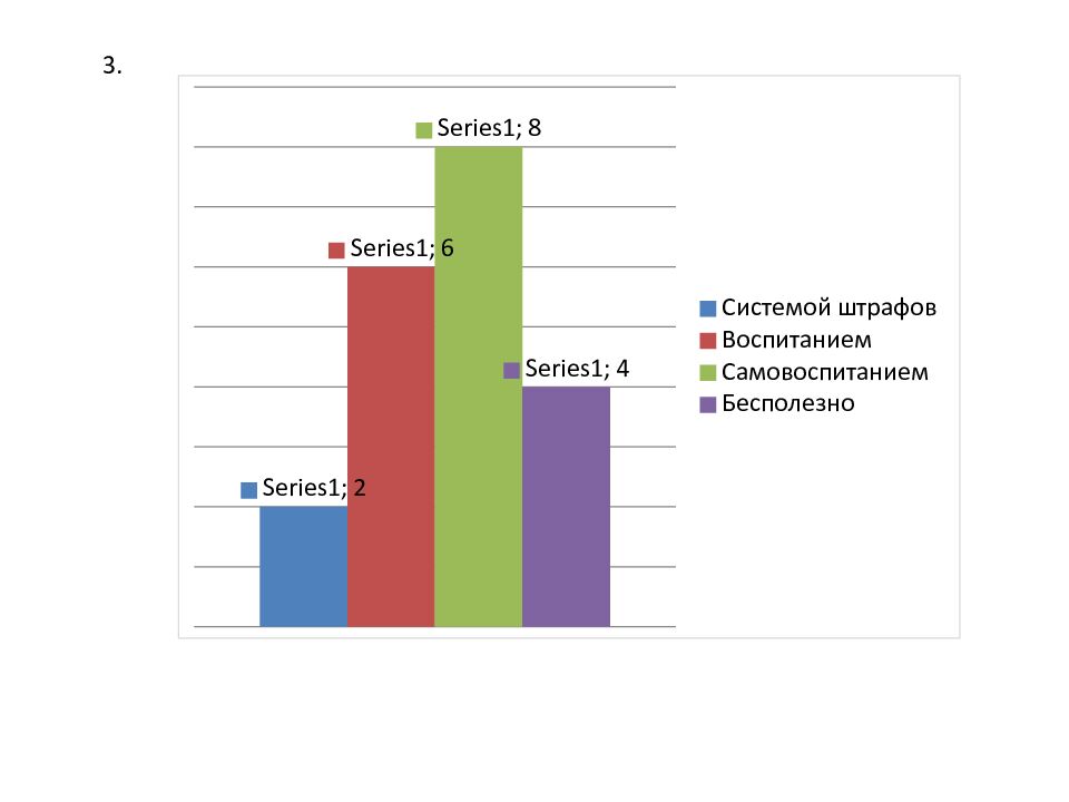 Федеральное государственное бюджетное образовательное учреждение высшего