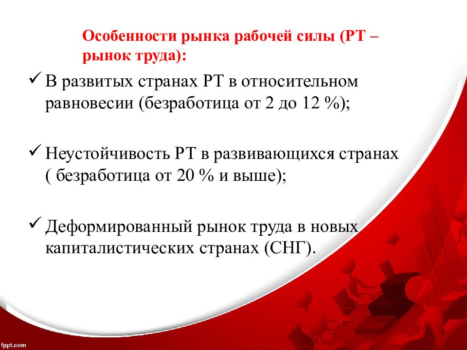 Особенности рынка труда в россии презентация