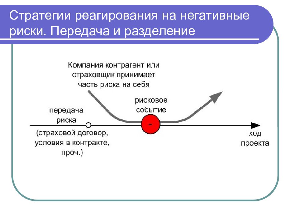 Стратегии реагирования. Стратегия реагирования на риск. Стратегии реагирования на риски. Стратегии реагирования на отрицательные риски.