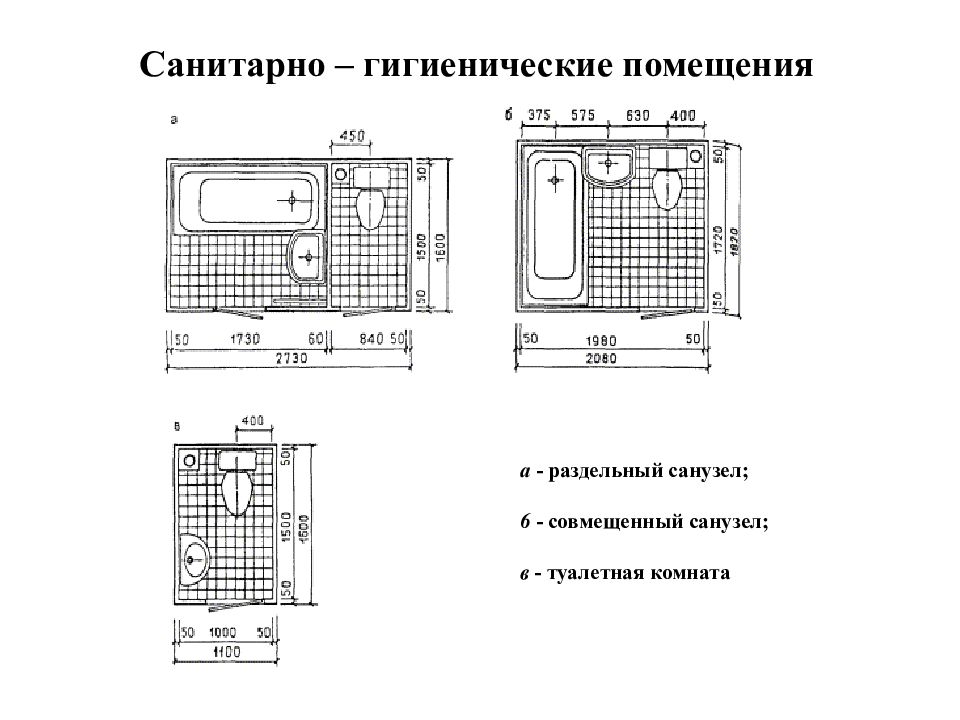 Санитарно гигиенические помещения. Квартира и ее элементы. Размеры санитарно гигиенического помещения. Санитарно гигиенические помещения для панельных домов.