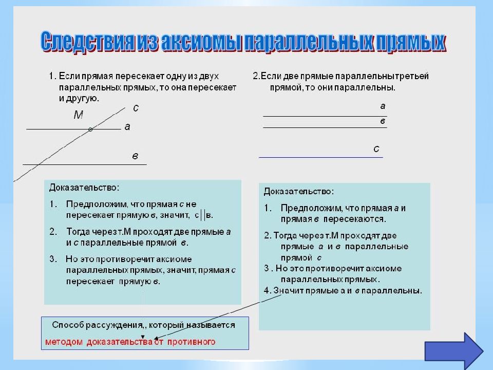 Указать следствия аксиомы параллельных прямых. 2 Следствие из Аксиомы параллельных прямых. Следствие из Аксиомы параллельных прямых 7 класс. Доказательство следствия из Аксиомы параллельных прямых. Доказательство первого следствия из Аксиомы параллельных прямых.