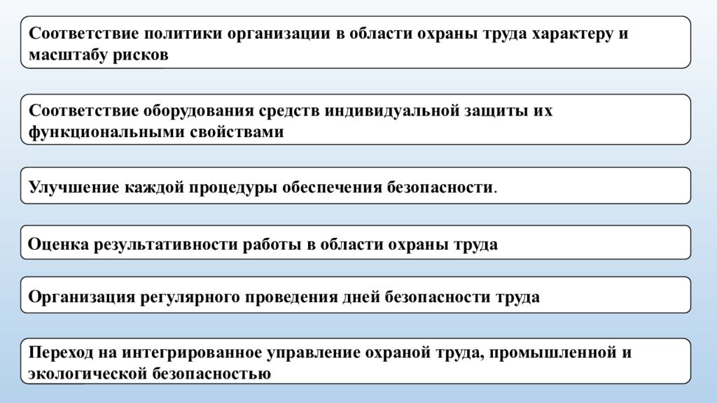 Политику соответствии. Соответствие оборудования человеку.