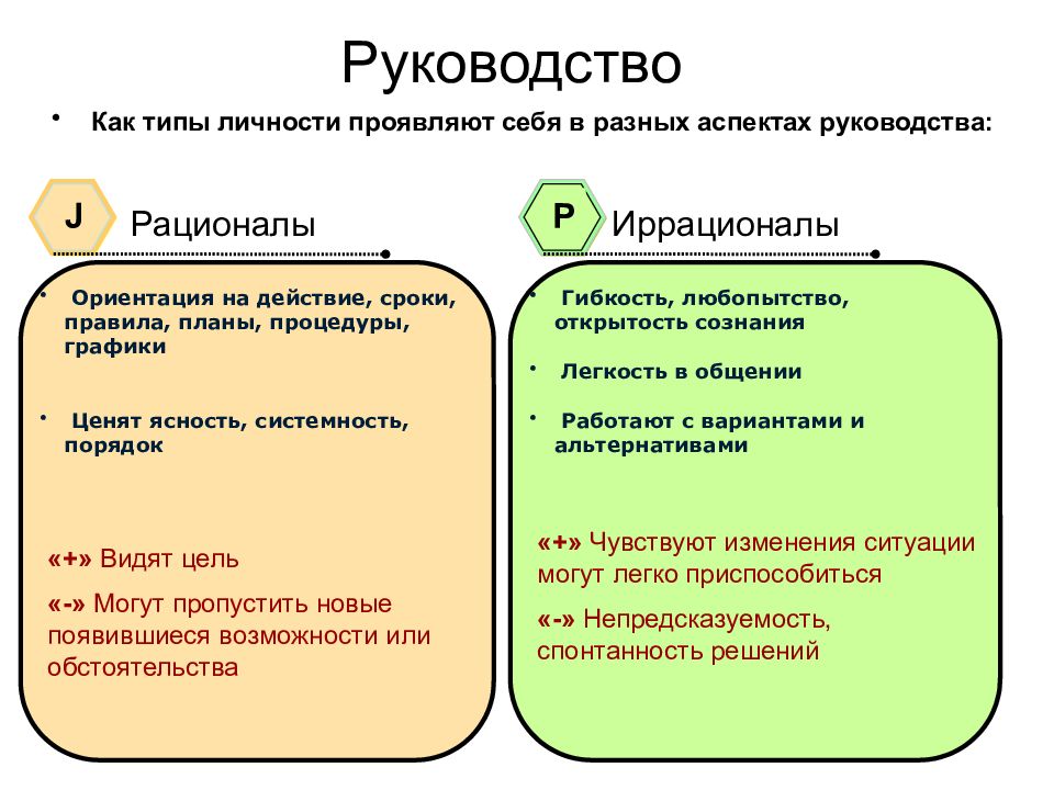 Аспекты руководства. Ориентация на действие. Кардинальные типы личности. Кардиальные типы личности. Нацеленность на действие.