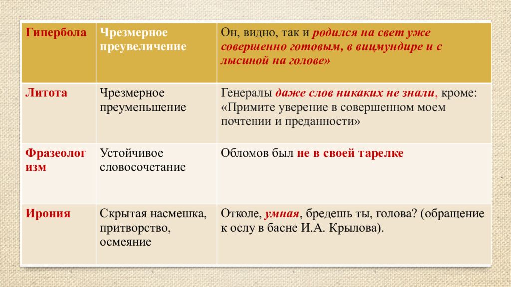 Социальные статусы и роли задания огэ. Источники света таблица. Заполните таблицы приведя примеры источников света. Источники света примеры. Типы источников света и примеры.