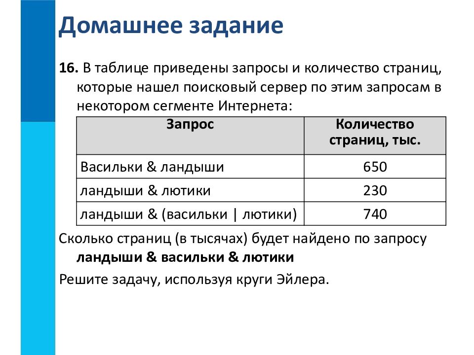 Рассказ объем страниц. Запросы и количество страниц которые нашел поисковый. Сколько страниц будет найдено по запросу. Количество страниц, найденных поисковым сервером. В таблице приведены запросы и количество страниц которые нашел.