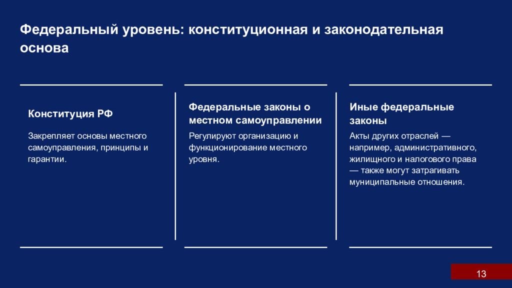 М есто м униципально го прав а в российско й прав овой системе 1