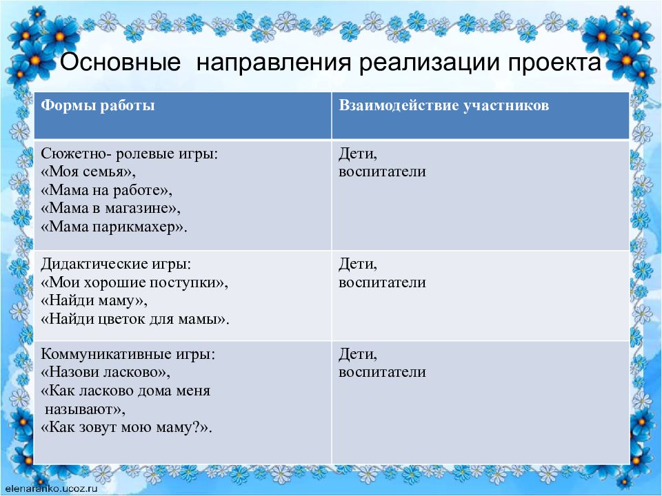 Направление реализации проекта