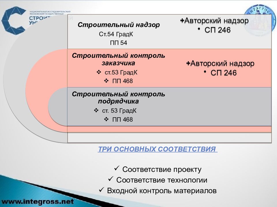 Технологии соответствия