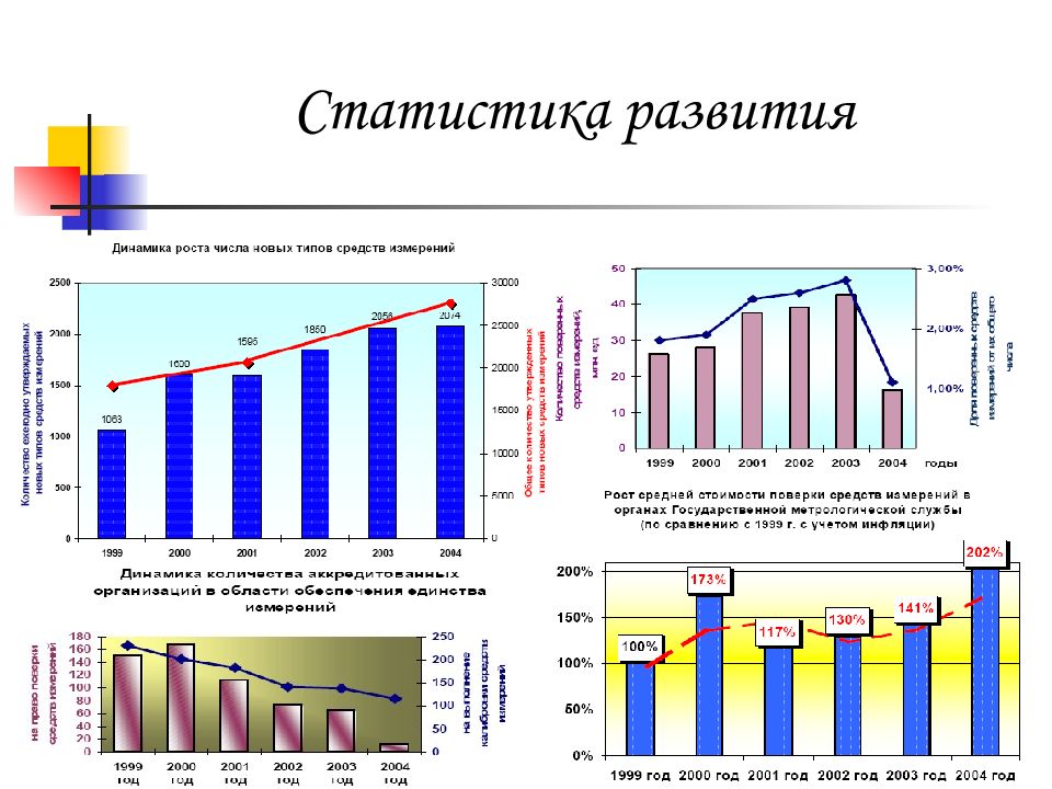 История развития статистики. История развития статистической науки. Статистика история возникновения.