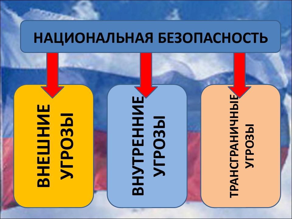 Угрозы национальной безопасности картинки