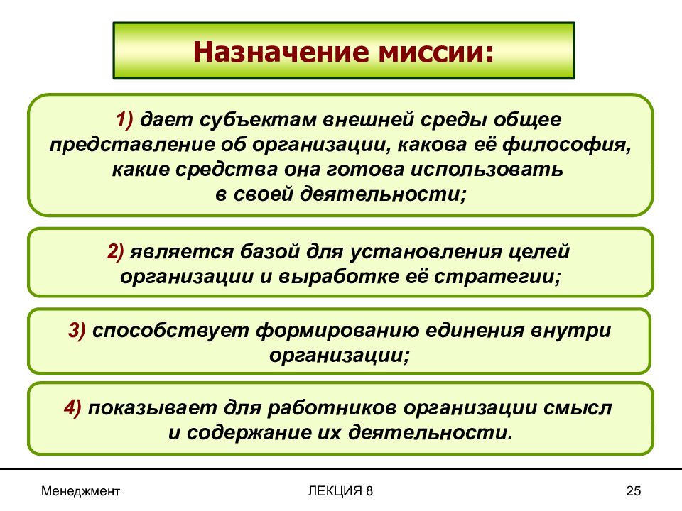 Организовать каков. Назначение миссии организации. Общее представление об организации. Компоненты содержания миссии в менеджменте. Функция Назначение миссия.