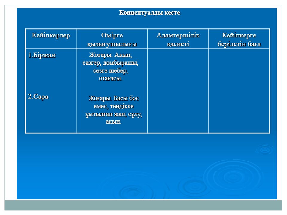 Біржан мен Сара айтысы