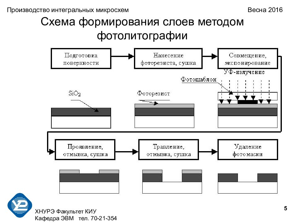 Базовым элементом при производстве интегральных монолитных схем является