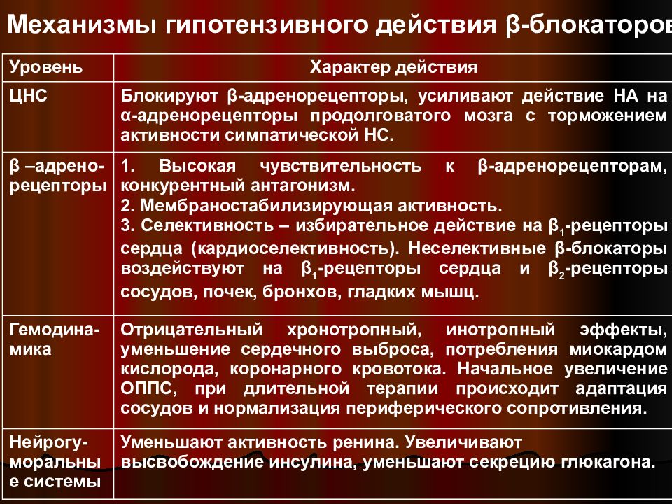 Гипотензивное действие. Механизм гипотензивного действия. Препараты повышающие периферическое сопротивление сосудов. Повышение периферического сопротивления сосудов. Сосуды с высоким периферическим сопротивлением.