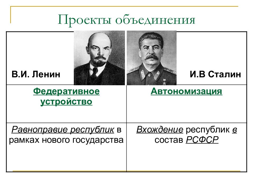 Сравните сталинский и ленинский планы создания союзного государства